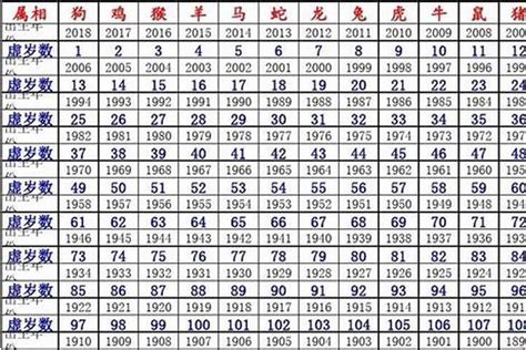 1980屬什麼|1980年出生的属什么 1980年是什么生肖